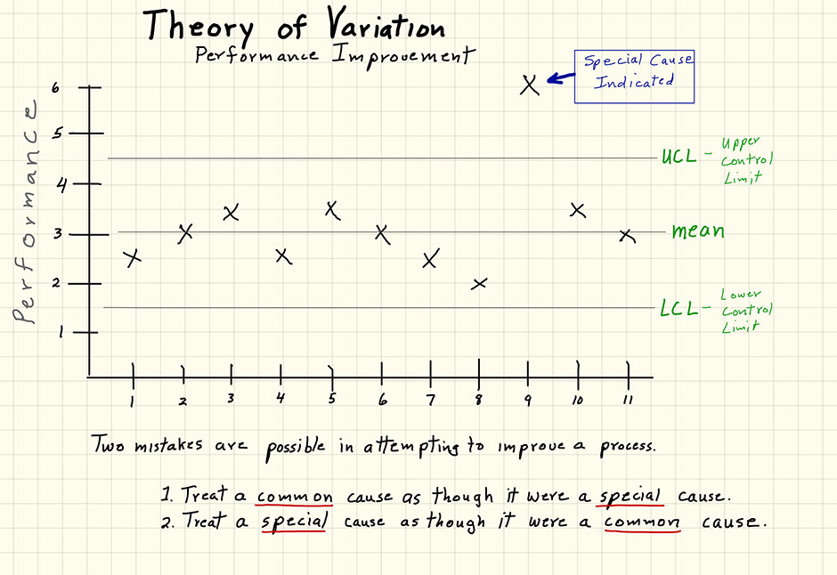 Theory of Variation