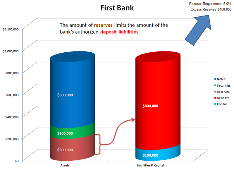 Deposit Limits