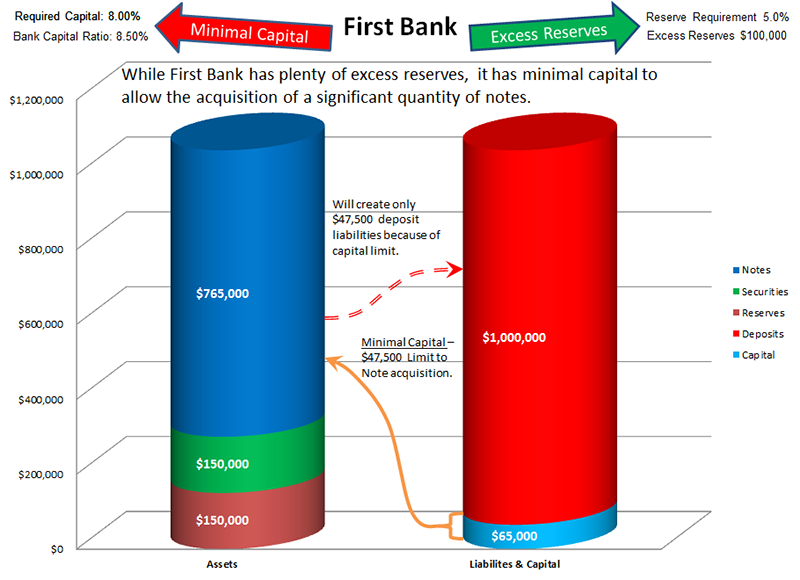 Effect of Losses
