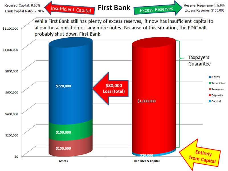 Loan Go Bad