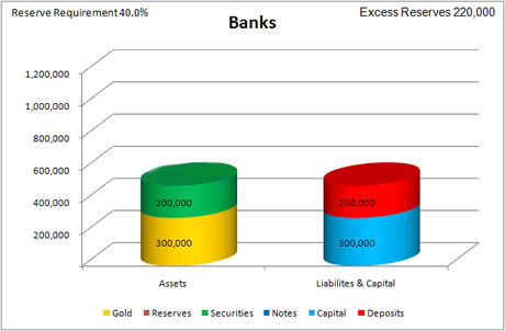 New Deposits
