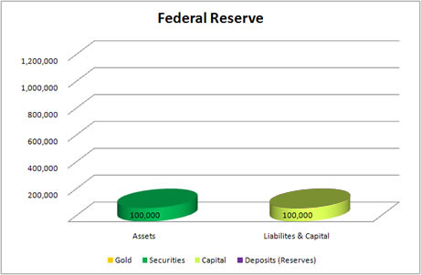 Enter the Fed