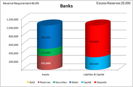 Bank Buy Securities