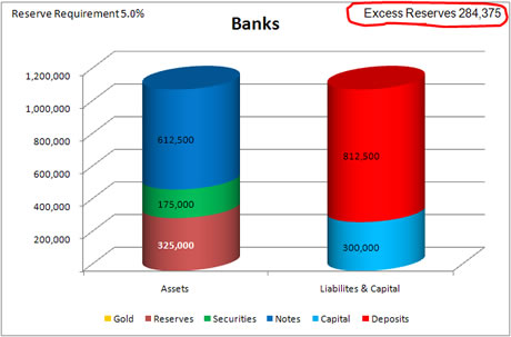 More Loan Capacity