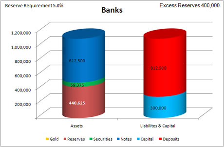 More Reserves