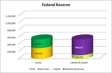 Fed Buy Securities