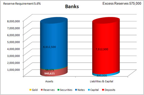 Money Chart