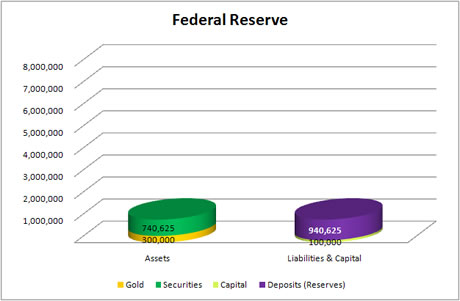Money Chart
