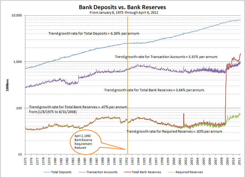 Deposits & Reserves