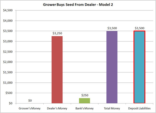 Grower Buys II