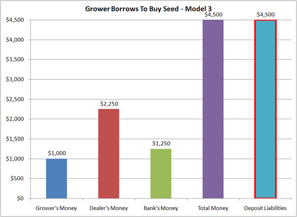 Grower Borrows II