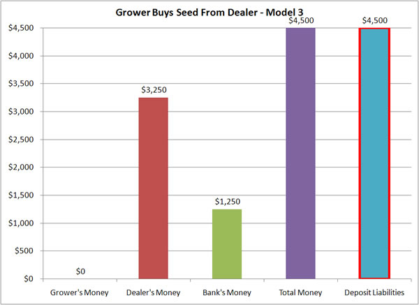 Grower Buys II