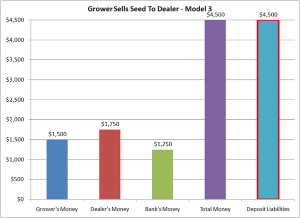Grower Sells II