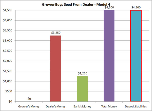Grower Buys II