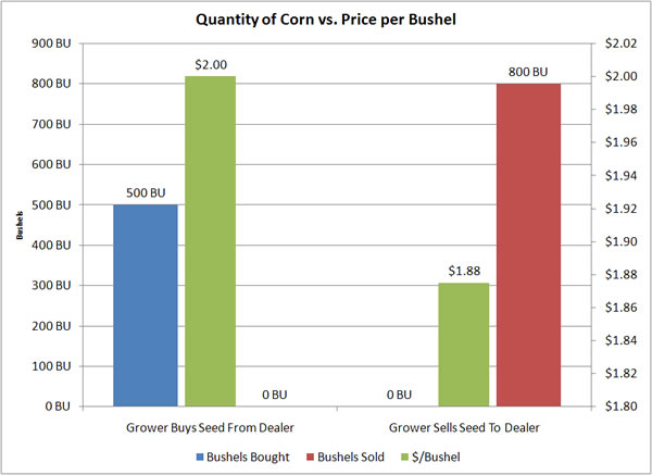 Price & Volume