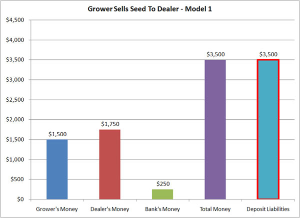 Growr Sells